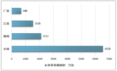 2018年我國(guó)油茶籽產(chǎn)量達(dá)到263萬(wàn)噸，湖南、江西兩省占全國(guó)產(chǎn)量近六成份額[圖]