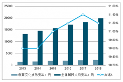 2019年中國(guó)早教行業(yè)市場(chǎng)需求、發(fā)展規(guī)模及行業(yè)發(fā)展趨勢(shì)分析[圖]