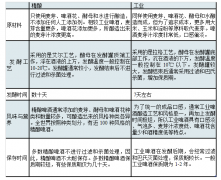 2018年美國(guó)精釀啤酒行業(yè)發(fā)展歷程及現(xiàn)狀：市場(chǎng)銷(xiāo)售額達(dá)276億美元，人均消費(fèi)額84.36美元/人[圖]