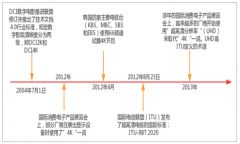 2018年中國(guó)超高清視頻產(chǎn)業(yè)概述、中國(guó)廣電行業(yè)超高清發(fā)展現(xiàn)狀及未來(lái)發(fā)展前景分析[圖]