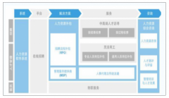 2018-2019年中國人力資源服務(wù)保持快速增長，市場空間廣闊，互聯(lián)網(wǎng)+人力資源服務(wù)市場發(fā)展新機遇分析[圖]