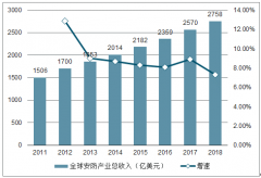 2019年中國安防行業(yè)未來發(fā)展空間、未來發(fā)展方向及未來發(fā)展趨勢分析[圖]