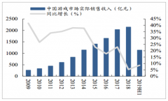 2019年上半年中國移動游戲行業(yè)發(fā)展回顧及2019年下半中國移動游戲市場發(fā)展前景預(yù)測[圖]