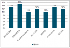 2019年中國安防行業(yè)發(fā)展概況、2019年下半年安防市場發(fā)展前景分析及AI技術(shù)給安防行業(yè)帶來的機遇和挑戰(zhàn)分析[圖]