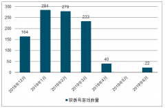 2019年上半年中國游戲行業(yè)獲批數(shù)量、游戲行業(yè)收入規(guī)模及用戶規(guī)模分析[圖]