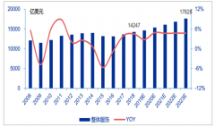 2019年中國運動服飾行業(yè)發(fā)展概況及未來發(fā)展空間分析[圖]