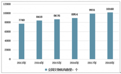 2018年中國文物機構(gòu)數(shù)量平穩(wěn)增多，展覽活動與接待人次雙雙實現(xiàn)增長[圖]