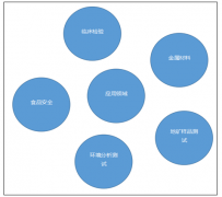 2018年中國質(zhì)譜儀需求旺盛，市場規(guī)模已達111.93億元！[圖]