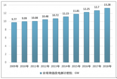 2018年全球地熱發(fā)電情況及中國地熱發(fā)電前景分析 [圖]