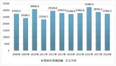 2018年中國污水處理行業(yè)廠家數(shù)量約3920座左右，國家政策大力扶持將給污水處理企業(yè)提供發(fā)展機遇[圖]