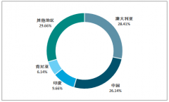 下游需求推動下，2018年我國鈦精礦需求達到728.9萬噸，提高伴生礦鈦資源綜合利用率是鈦礦產(chǎn)業(yè)發(fā)展的關(guān)鍵[圖]