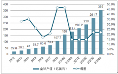 2018年中國(guó)增材制造（3D打?。┌l(fā)展歷程、競(jìng)爭(zhēng)格局及增材制造行業(yè)發(fā)展前景分析[圖]