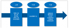 2018年中國(guó)食品薄膜行業(yè)競(jìng)爭(zhēng)格局、供需情況、產(chǎn)品價(jià)格及市場(chǎng)規(guī)模現(xiàn)狀分析[圖]