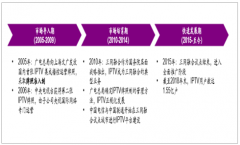 中國(guó)IPTV與互聯(lián)網(wǎng)電視（OTT）行業(yè)發(fā)展概況、未來(lái)發(fā)展趨勢(shì)及2019年市場(chǎng)規(guī)模預(yù)測(cè)[圖]