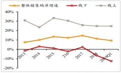 2018-2019年一季度中國(guó)圖書(shū)銷售情況及用戶規(guī)模分析[圖]