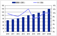 2018年中國(guó)按摩器具行業(yè)發(fā)展競(jìng)爭(zhēng)格局分析及中國(guó)按摩器具行業(yè)發(fā)展趨勢(shì)分析[圖]