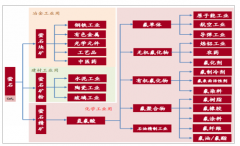 2019年上半年中國螢石行業(yè)市場政策分析、市場供需現(xiàn)狀及價格走勢分析[圖]