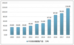 2018年中國聚碳酸酯（PC）供需、進出口及其發(fā)展前景分析［圖］