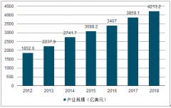 2018年中國LED行業(yè)家照業(yè)務(wù)和商照業(yè)務(wù)發(fā)展趨勢分析[圖]