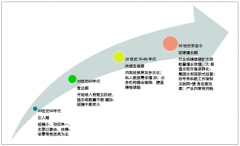 2018年世界健身俱樂部行業(yè)現(xiàn)狀及市場發(fā)展前景 建設(shè)俱樂部數(shù)量及會員人數(shù)穩(wěn)步增長[圖]