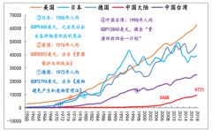 2019年上半年中國垃圾分類政策分析及垃圾分類發(fā)展趨勢分析[圖]