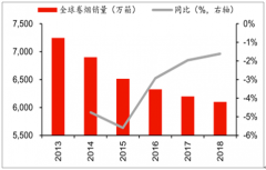 2018年中國新型煙草行業(yè)各類型煙草發(fā)展現(xiàn)狀及中國煙草行業(yè)監(jiān)管政策分析[圖]