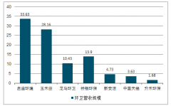 2019年4月中國環(huán)衛(wèi)服務(wù)發(fā)展現(xiàn)狀、環(huán)衛(wèi)設(shè)備競爭格局及環(huán)衛(wèi)設(shè)備發(fā)展趨勢分析[圖]