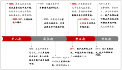 預(yù)計(jì)2020年中國衛(wèi)生巾市場(chǎng)規(guī)模將超過600億元，新興衛(wèi)生巾品牌應(yīng)運(yùn)而生[圖]