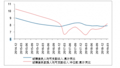 2019年中國零售行業(yè)發(fā)展概況及行業(yè)發(fā)展趨勢(shì)分析[圖]