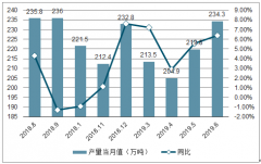 2019年上半年液態(tài)奶行業(yè)市場(chǎng)發(fā)展趨勢(shì)分析：乳制品消費(fèi)提升，供給受限，原奶價(jià)格或上漲[圖]