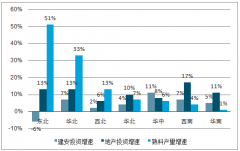 2019年上半年水泥行業(yè)需求端、供給端及成本端分析，下半年北方水泥價(jià)格維持高位[圖]