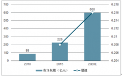 2018年中國鹵制品行業(yè)市場(chǎng)發(fā)展現(xiàn)狀、龍頭競(jìng)爭(zhēng)格局及鹵制品行業(yè)發(fā)展趨勢(shì)分析[圖]