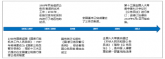 2019年中國公務(wù)員管理體系招錄現(xiàn)狀及未來挑戰(zhàn)分析[圖]