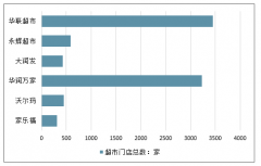 2018-2019年一季度中國超市門店擴(kuò)張情況、營(yíng)收增速與CPI的相關(guān)性、2019年行業(yè)發(fā)展機(jī)遇與挑戰(zhàn)及發(fā)展趨勢(shì)分析[圖]