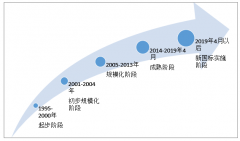 2018年電動(dòng)自行車供給平穩(wěn)，新國標(biāo)施行后，農(nóng)村市場(chǎng)潛力大[圖]