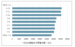 2018年中國百貨行業(yè)回顧及2019趨勢(shì)：購物中心高景氣，“新零售”逐漸進(jìn)入理性發(fā)展[圖]