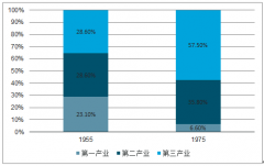 日本文具行業(yè)競(jìng)爭(zhēng)格局發(fā)展史分析及2018年中國文具行業(yè)發(fā)展格局趨勢(shì)分析[圖]