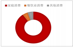 2018年中國速凍食品市場格局發(fā)展分析及2019年中國速凍食品發(fā)展趨勢分析[圖]