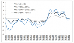 2018-2019年上半年中國基礎(chǔ)化工行業(yè)運營現(xiàn)狀分析及市場供需現(xiàn)狀分析[圖]