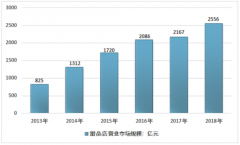 2018年甜品店發(fā)展現(xiàn)狀，影響甜品店行業(yè)發(fā)展的主要因素分析[圖]