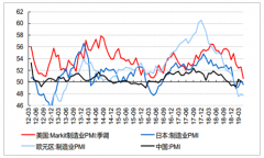 2019年上半年全球及中國化工行業(yè)發(fā)展回顧與未來發(fā)展趨勢分析[圖]