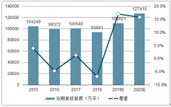 2018年中國瓷磚行業(yè)供需、競爭格局發(fā)展分析及2019年瓷磚行業(yè)環(huán)保壓力下發(fā)展前景分析[圖]