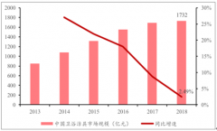 2018年中國衛(wèi)生潔具行業(yè)供給端、行業(yè)格局分析及衛(wèi)生潔具發(fā)展趨勢分析[圖]