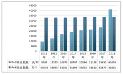 2018年中國互聯(lián)網(wǎng)繼續(xù)高速發(fā)展，互聯(lián)網(wǎng)安全治理需求迫切[圖]