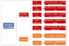 2019年以來中國輕工行業(yè)發(fā)展及風(fēng)險因素分析[圖]