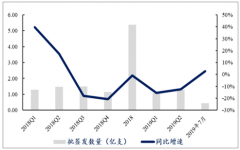 2019年上半年中國5種疫苗市場規(guī)模情況及中外疫苗發(fā)展差異分析[圖]