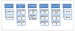 2018年中國藥酒市場競爭格局、產(chǎn)量、規(guī)模、進(jìn)出口現(xiàn)狀及發(fā)展建議分析[圖]