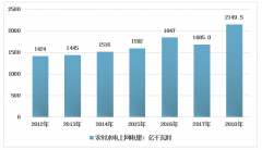 2018年中國農(nóng)村水電上網(wǎng)、發(fā)電量及開發(fā)率分析[圖]