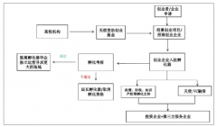 2018年中國企業(yè)孵化器的發(fā)展現(xiàn)狀和數(shù)量規(guī)模分析[圖]