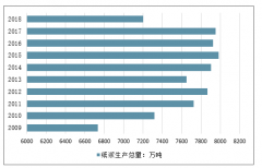 2019年上半中國紙板產(chǎn)銷量下跌，價格走勢疲軟，關(guān)鍵的原因在于需求不振，下半年行業(yè)需求都會迎來一定回彈[圖]